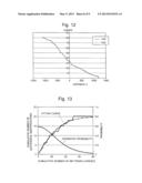 Method and System for Processing Mass Spectrometry Data, and Mass     Spectrometer diagram and image