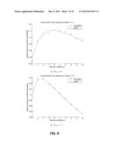 METHOD AND SYSTEM FOR DISPERSION MEASUREMENTS diagram and image