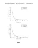 METHOD AND SYSTEM FOR DISPERSION MEASUREMENTS diagram and image