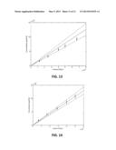 METHOD AND SYSTEM FOR DISPERSION MEASUREMENTS diagram and image