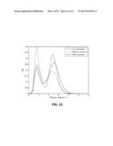 METHOD AND SYSTEM FOR DISPERSION MEASUREMENTS diagram and image