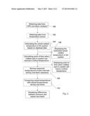 METHOD AND DEVICE FOR ESTIMATING COOL DOWN IN A SYSTEM diagram and image