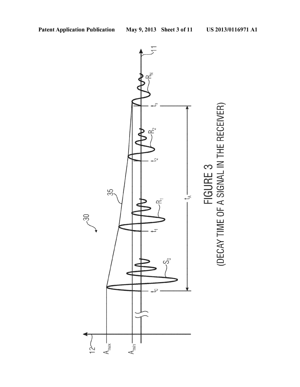 METHOD FOR GENERATING A SIGNAL FOR A DISTANCE MEASUREMENT AND METHOD AND     SYSTEM FOR DISTANCE MEASUREMENT BETWEEN A TRANSMITTER AND A RECEIVER - diagram, schematic, and image 04