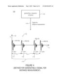 METHOD FOR GENERATING A SIGNAL FOR A DISTANCE MEASUREMENT AND METHOD AND     SYSTEM FOR DISTANCE MEASUREMENT BETWEEN A TRANSMITTER AND A RECEIVER diagram and image