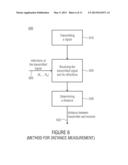 METHOD FOR GENERATING A SIGNAL FOR A DISTANCE MEASUREMENT AND METHOD AND     SYSTEM FOR DISTANCE MEASUREMENT BETWEEN A TRANSMITTER AND A RECEIVER diagram and image