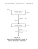 METHOD FOR GENERATING A SIGNAL FOR A DISTANCE MEASUREMENT AND METHOD AND     SYSTEM FOR DISTANCE MEASUREMENT BETWEEN A TRANSMITTER AND A RECEIVER diagram and image