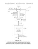 METHOD FOR GENERATING A SIGNAL FOR A DISTANCE MEASUREMENT AND METHOD AND     SYSTEM FOR DISTANCE MEASUREMENT BETWEEN A TRANSMITTER AND A RECEIVER diagram and image