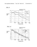 METHOD FOR ESTIMATING ROAD SURFACE CONDITION diagram and image