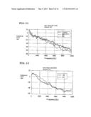 METHOD FOR ESTIMATING ROAD SURFACE CONDITION diagram and image