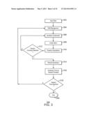 Method and System For Parallel Multilevel Simulation diagram and image