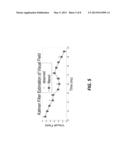 Patient-Specific Modeling and Forecasting of Disease Progression diagram and image