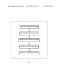 Method for predicting ADMET properties using Abbreviated Profile of Drugs     (A-POD) diagram and image