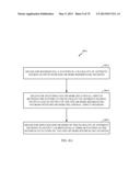 METHODS AND APPARATUS FOR UNSUPERVISED NEURAL REPLAY, LEARNING REFINEMENT,     ASSOCIATION AND MEMORY TRANSFER: NEURAL COMPONENT MEMORY TRANSFER diagram and image