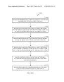 METHODS AND APPARATUS FOR UNSUPERVISED NEURAL REPLAY, LEARNING REFINEMENT,     ASSOCIATION AND MEMORY TRANSFER: NEURAL COMPONENT MEMORY TRANSFER diagram and image