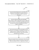 METHODS AND APPARATUS FOR UNSUPERVISED NEURAL REPLAY, LEARNING REFINEMENT,     ASSOCIATION AND MEMORY TRANSFER: NEURAL COMPONENT MEMORY TRANSFER diagram and image