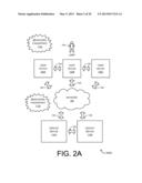 Behavioral Fingerprinting Via Derived Personal Relation diagram and image