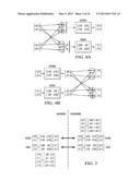 Unified Forward and Inverse Transform Architecture diagram and image