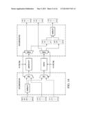 Unified Forward and Inverse Transform Architecture diagram and image