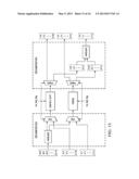 Unified Forward and Inverse Transform Architecture diagram and image