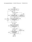 Unified Forward and Inverse Transform Architecture diagram and image