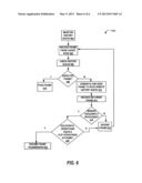 REGISTER ACCESS IN DISTRIBUTED VIRTUAL BRIDGE ENVIRONMENT diagram and image