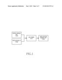 APPARATUS AND METHOD OF PORTABLE TERMINAL FOR APPLICATION DATA PROTECTION diagram and image