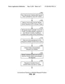 Low Latency Clock Gating Scheme for Power Reduction in Bus Interconnects diagram and image