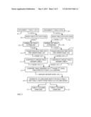 AUTOMATED DOCUMENT REVISION MARKUP AND CHANGE CONTROL diagram and image