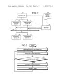 MULTI-CORE SYSTEM AND SCHEDULING METHOD diagram and image