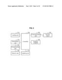 APPARATUS AND METHOD FOR ENHANCING SECURITY IN HETEROGENEOUS COMPUTING     ENVIRONMENT diagram and image