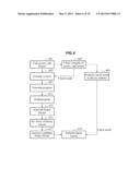 APPARATUS AND METHOD FOR ENHANCING SECURITY IN HETEROGENEOUS COMPUTING     ENVIRONMENT diagram and image