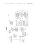 APPARATUS AND METHOD FOR ENHANCING SECURITY IN HETEROGENEOUS COMPUTING     ENVIRONMENT diagram and image