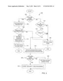 METHOD AND SYSTEM FOR PROVIDING SECURE ACCESS TO PRIVATE NETWORKS diagram and image