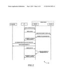 METHOD AND SYSTEM FOR PROVIDING SECURITY FOR UNIVERSAL PLUG AND PLAY     OPERATIONS IN A HOME NETWORK ENVIRONMENT BASED ON OWNERSHIP RIGHTS diagram and image