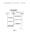 METHOD AND SYSTEM FOR PROVIDING SECURITY FOR UNIVERSAL PLUG AND PLAY     OPERATIONS IN A HOME NETWORK ENVIRONMENT BASED ON OWNERSHIP RIGHTS diagram and image