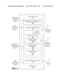 USER-DRIVEN ACCESS CONTROL diagram and image