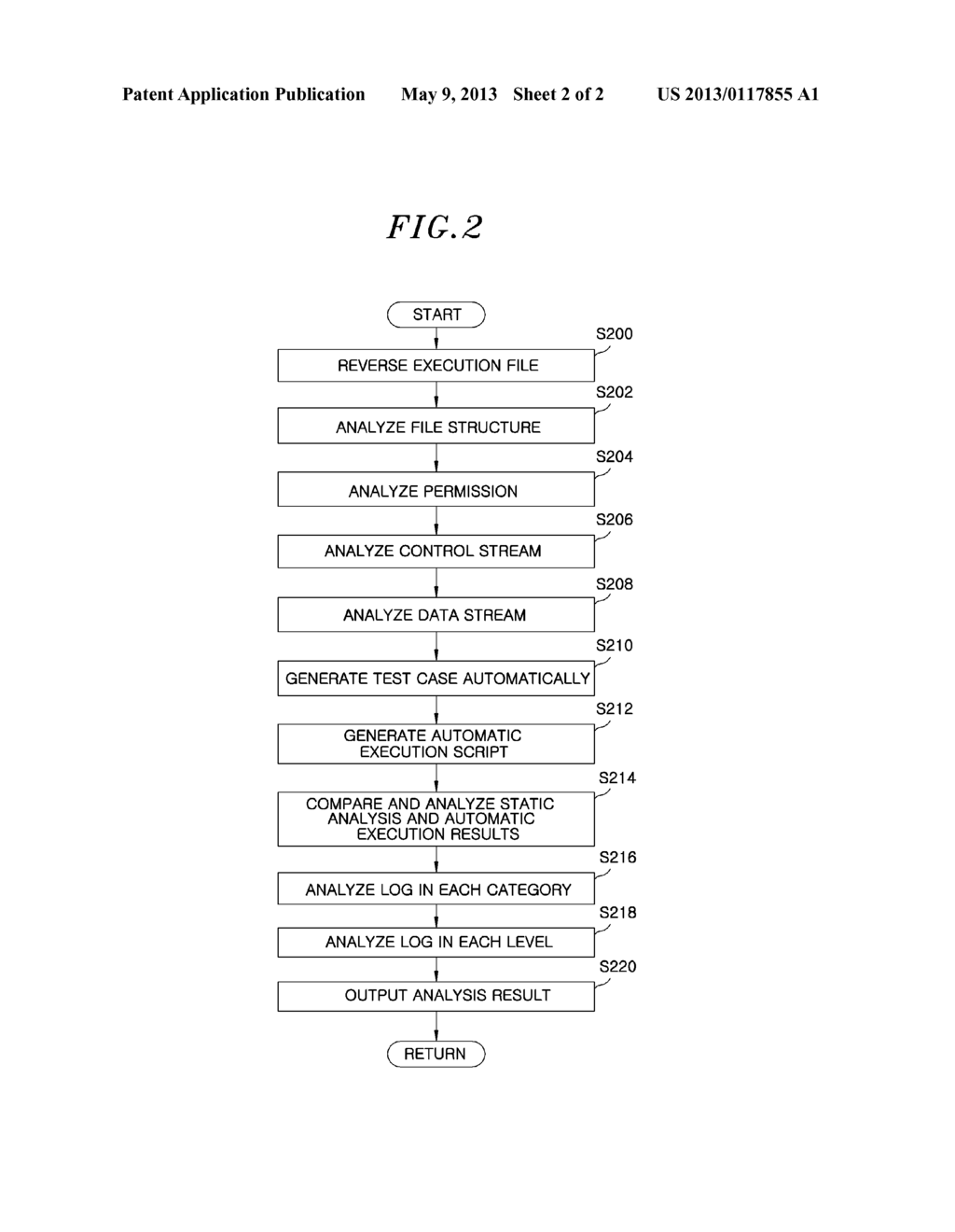 APPARATUS FOR AUTOMATICALLY INSPECTING SECURITY OF APPLICATIONS AND METHOD     THEREOF - diagram, schematic, and image 03