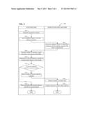 Method and Apparatus for Enabling Secure Distribution of Digital Content diagram and image