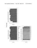 REGULATORY POLYNUCLEOTIDES AND USES THEREOF diagram and image