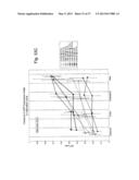 REGULATORY POLYNUCLEOTIDES AND USES THEREOF diagram and image