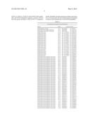 GROWTH PROMOTING FUSION PROTEINS diagram and image