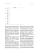 OVEREXPRESSION OF STARCH SYNTHASE IN PLANTS diagram and image