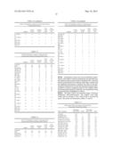 REDUCING SHRINKAGE OF WOOL AND WOOL BLEND FABRICS DUE TO FELTING diagram and image