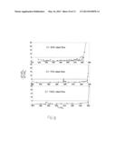 METHOD FOR IMPROVING CATALYST FUNCTION IN AUTO-THERMAL AND PARTIAL     OXIDATION REFORMER-BASED PROCESSORS diagram and image