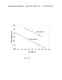 METHOD FOR IMPROVING CATALYST FUNCTION IN AUTO-THERMAL AND PARTIAL     OXIDATION REFORMER-BASED PROCESSORS diagram and image