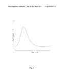 SENSOR SIGNAL SAMPLING diagram and image