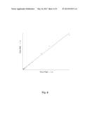 SENSOR SIGNAL SAMPLING diagram and image