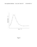 SENSOR SIGNAL SAMPLING diagram and image