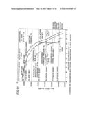 Rotating Control System and Method for Providing a Differential Pressure diagram and image