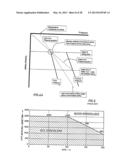 Rotating Control System and Method for Providing a Differential Pressure diagram and image